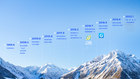 jinnianhui官网,金年会科技里程碑